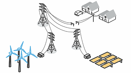 High Spatial and Temporal Resolution Electricity Model (highRES) High Spatial and Temporal Resolution Electricity Model (highRES)